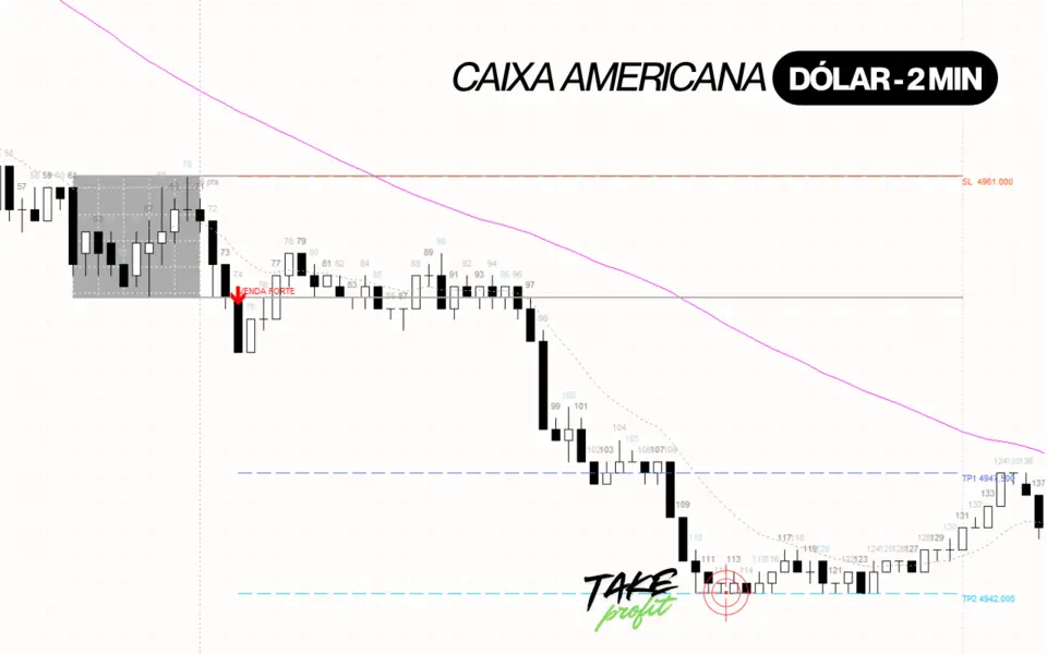 Caixa Americana no Mini-Índice B3