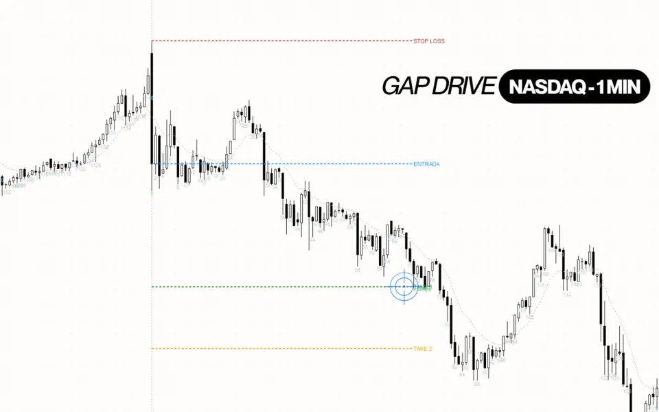 Nasdaq GAP Drive