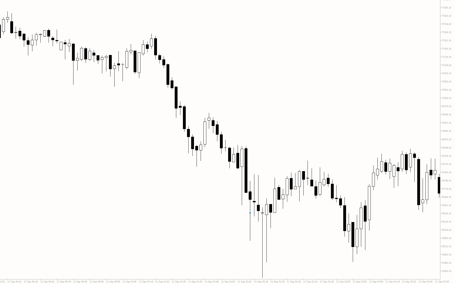 13X Gatilho Mecânico: gráfico sem o indicador